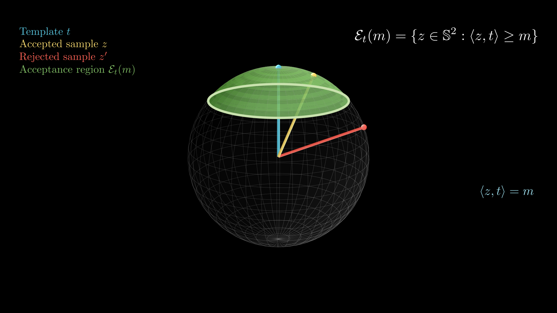 Spherical Cap Readable