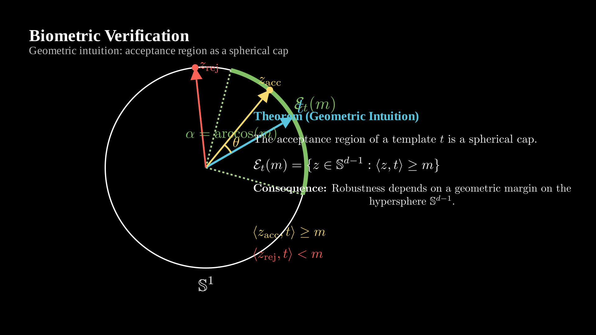 Spherical Cap Static